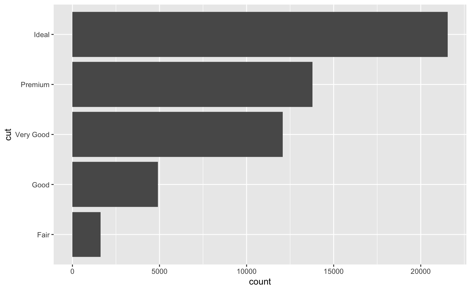 Figure 3.3の軸を反転させたグラフ。