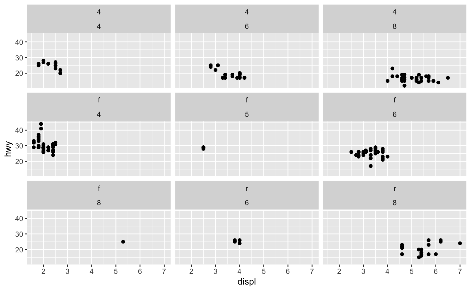 facet_wrap()を使った例。上のFigure 8.2と見比べてみよう。